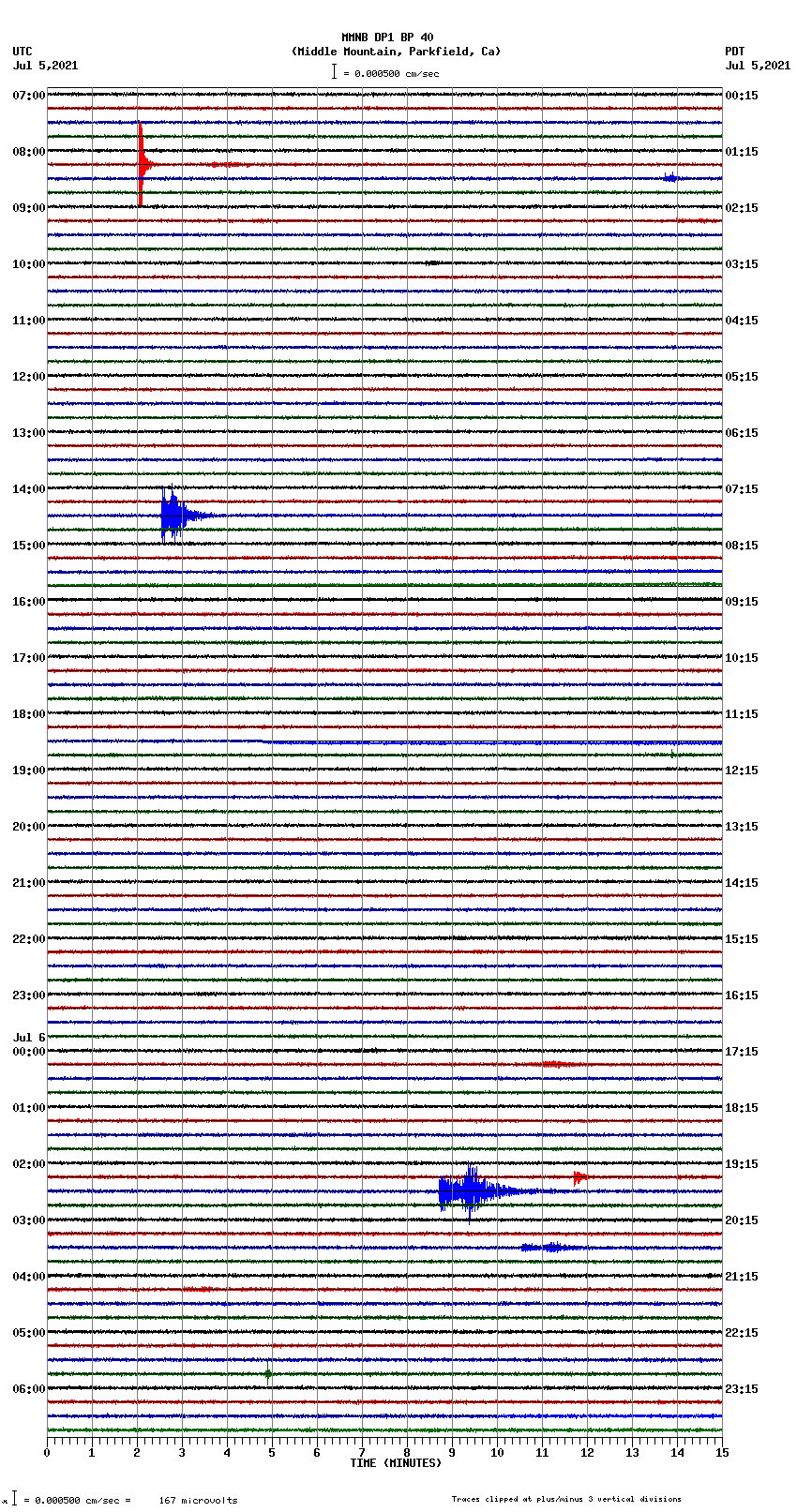 seismogram plot