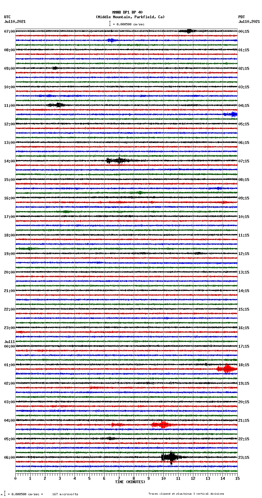 seismogram plot