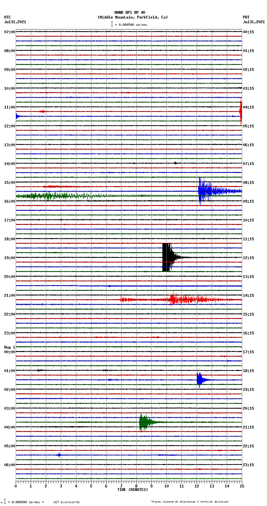 seismogram plot