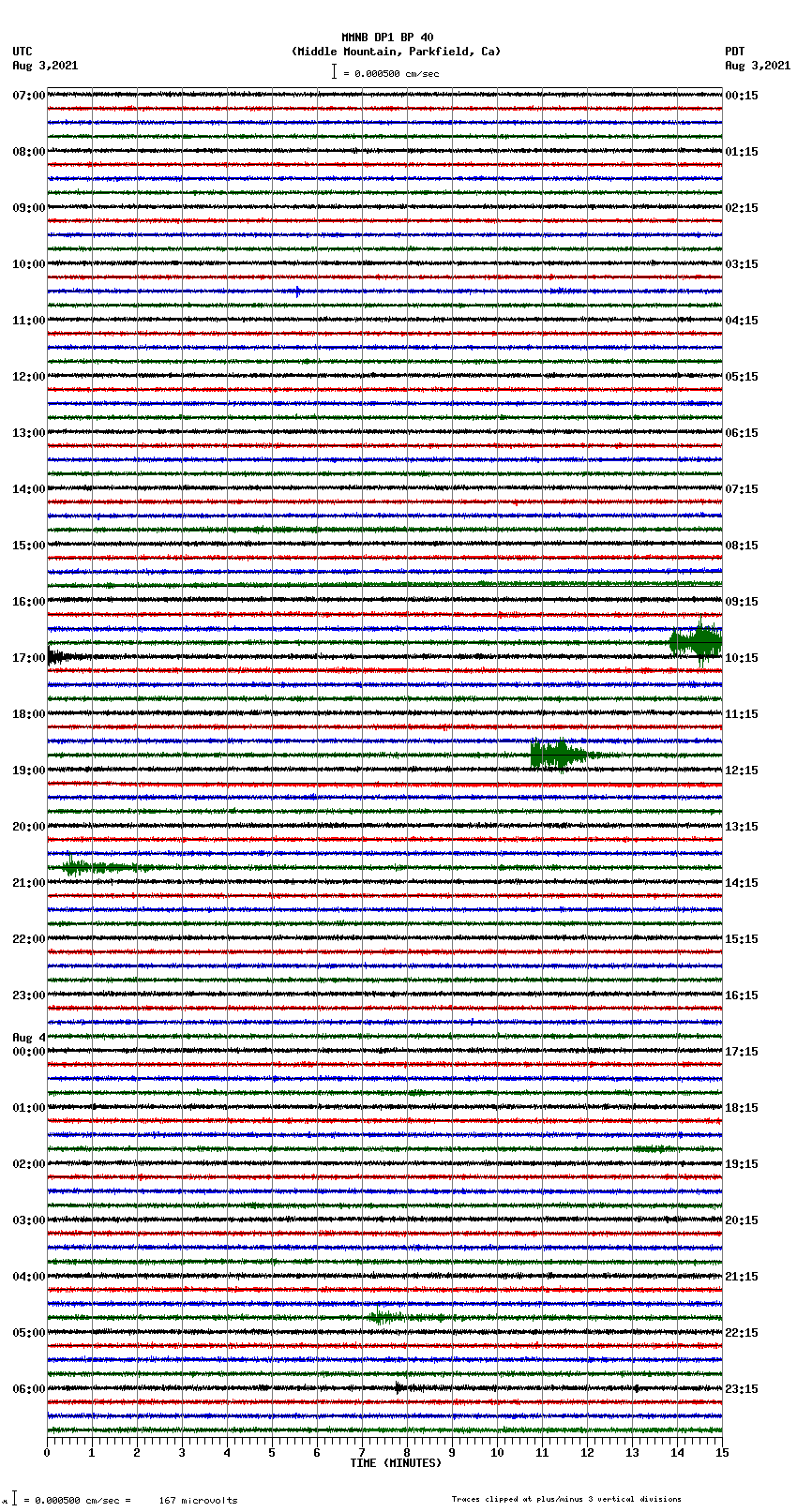 seismogram plot