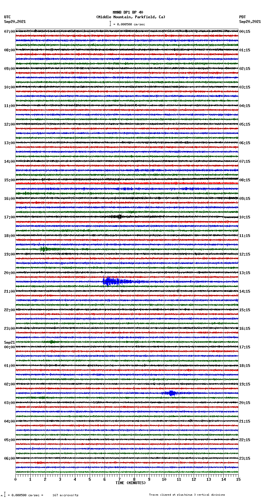 seismogram plot