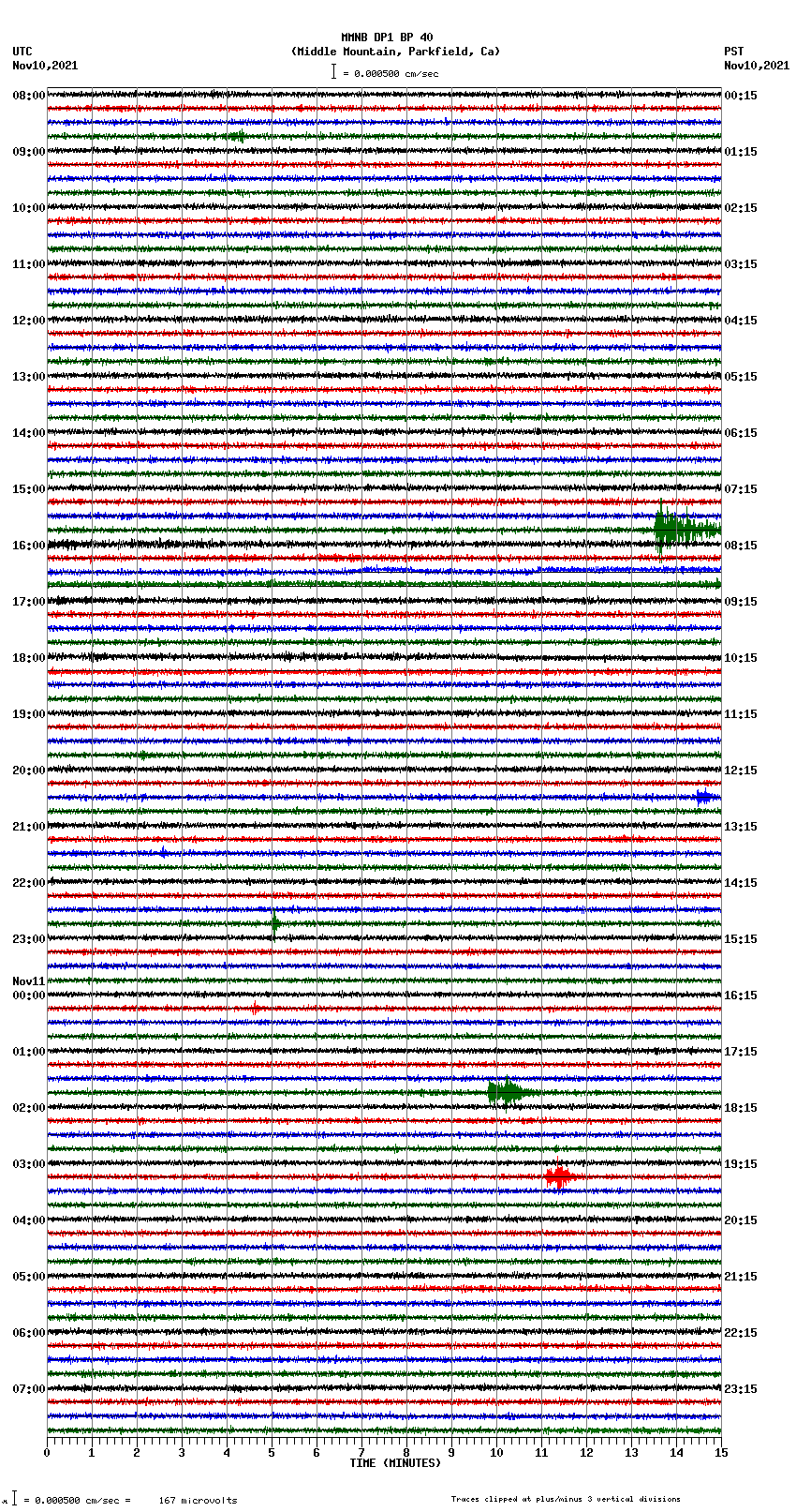 seismogram plot