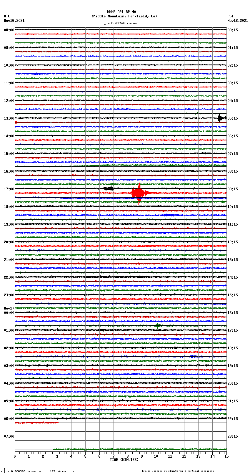 seismogram plot