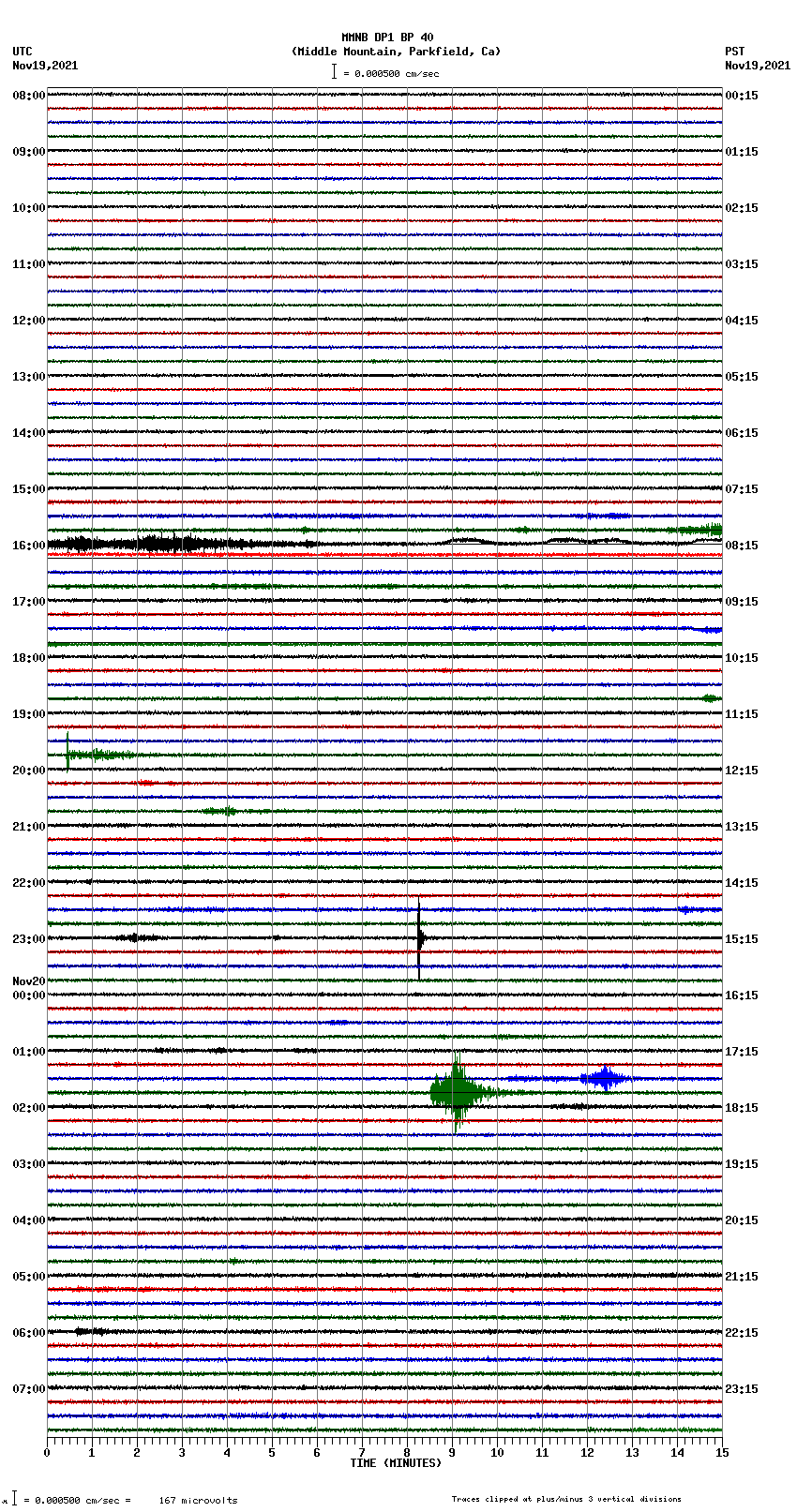 seismogram plot