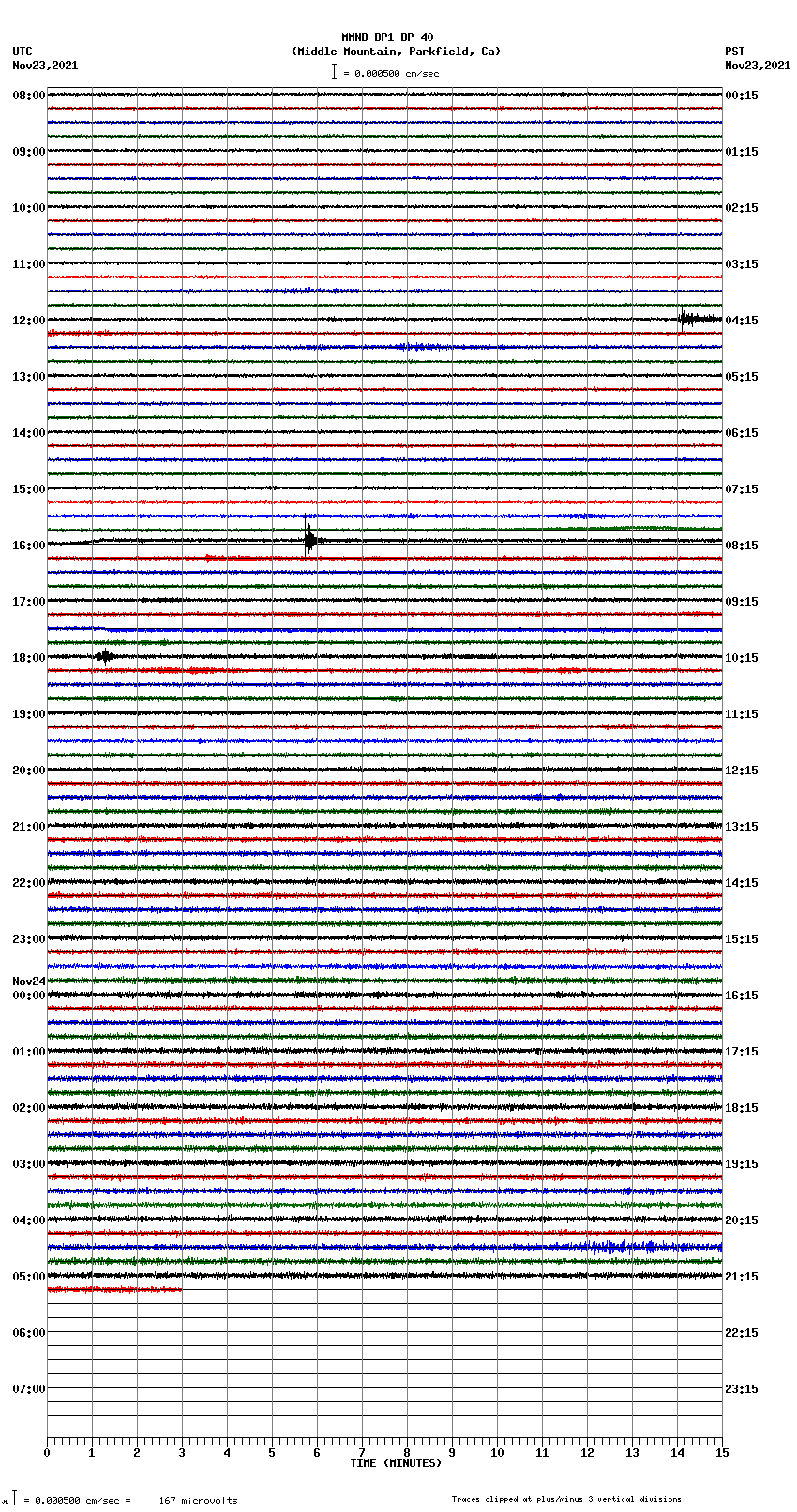 seismogram plot