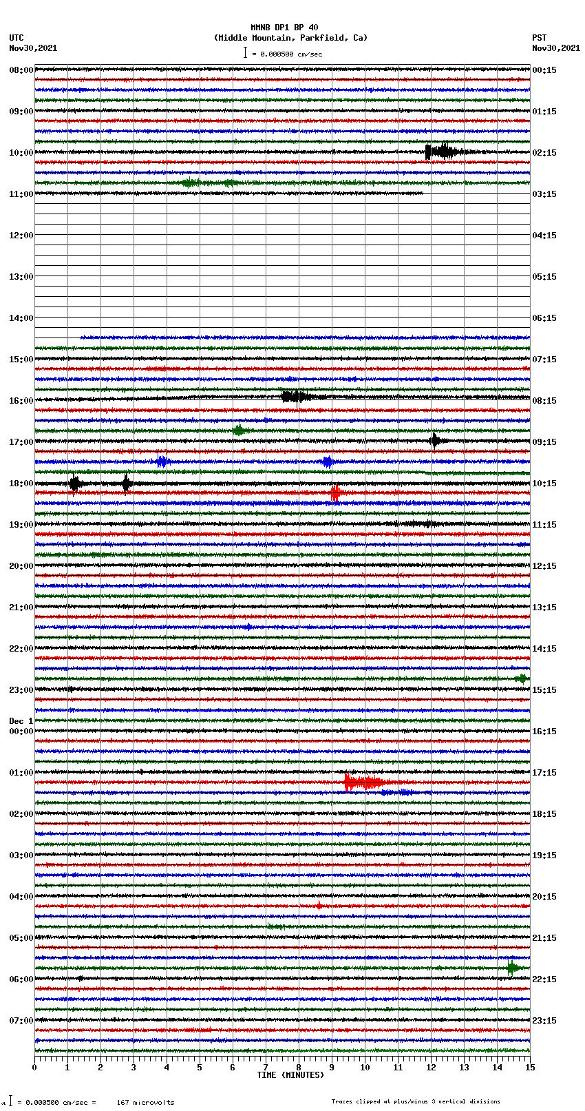 seismogram plot