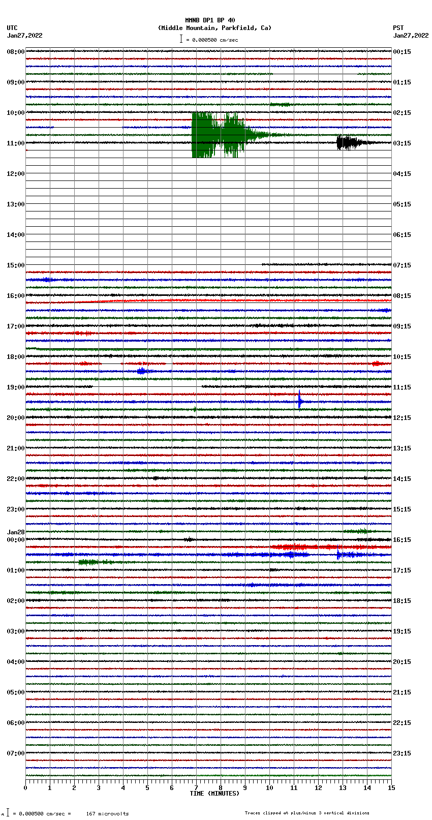 seismogram plot