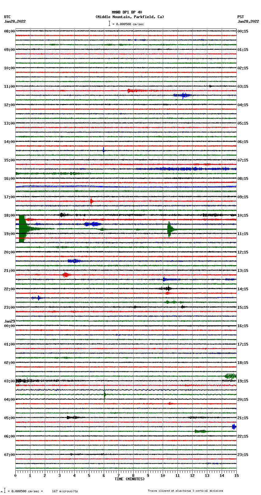 seismogram plot