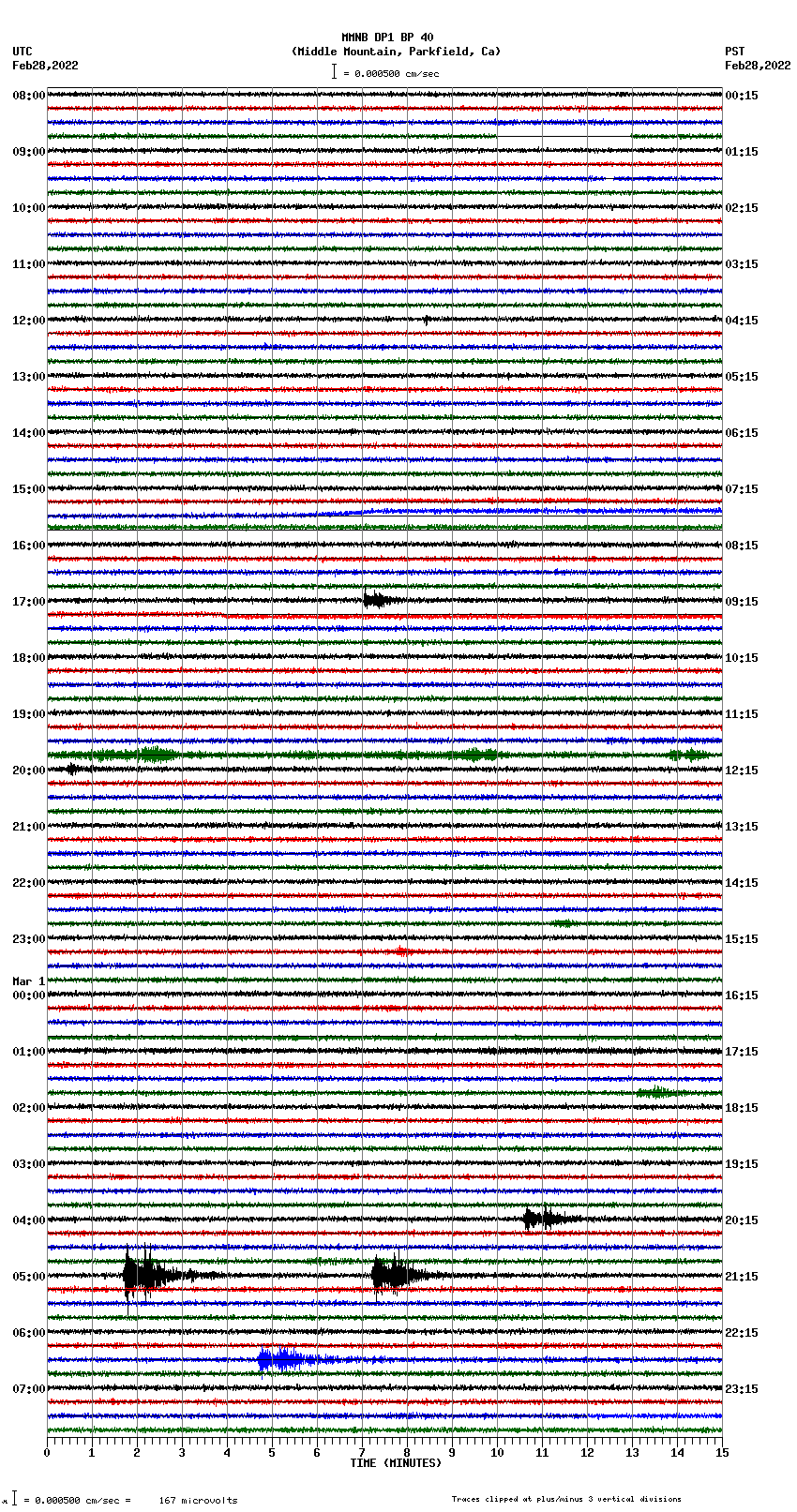 seismogram plot