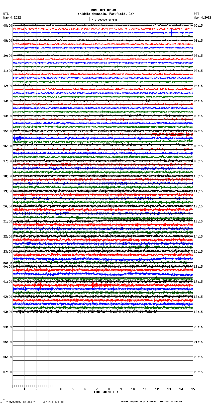 seismogram plot