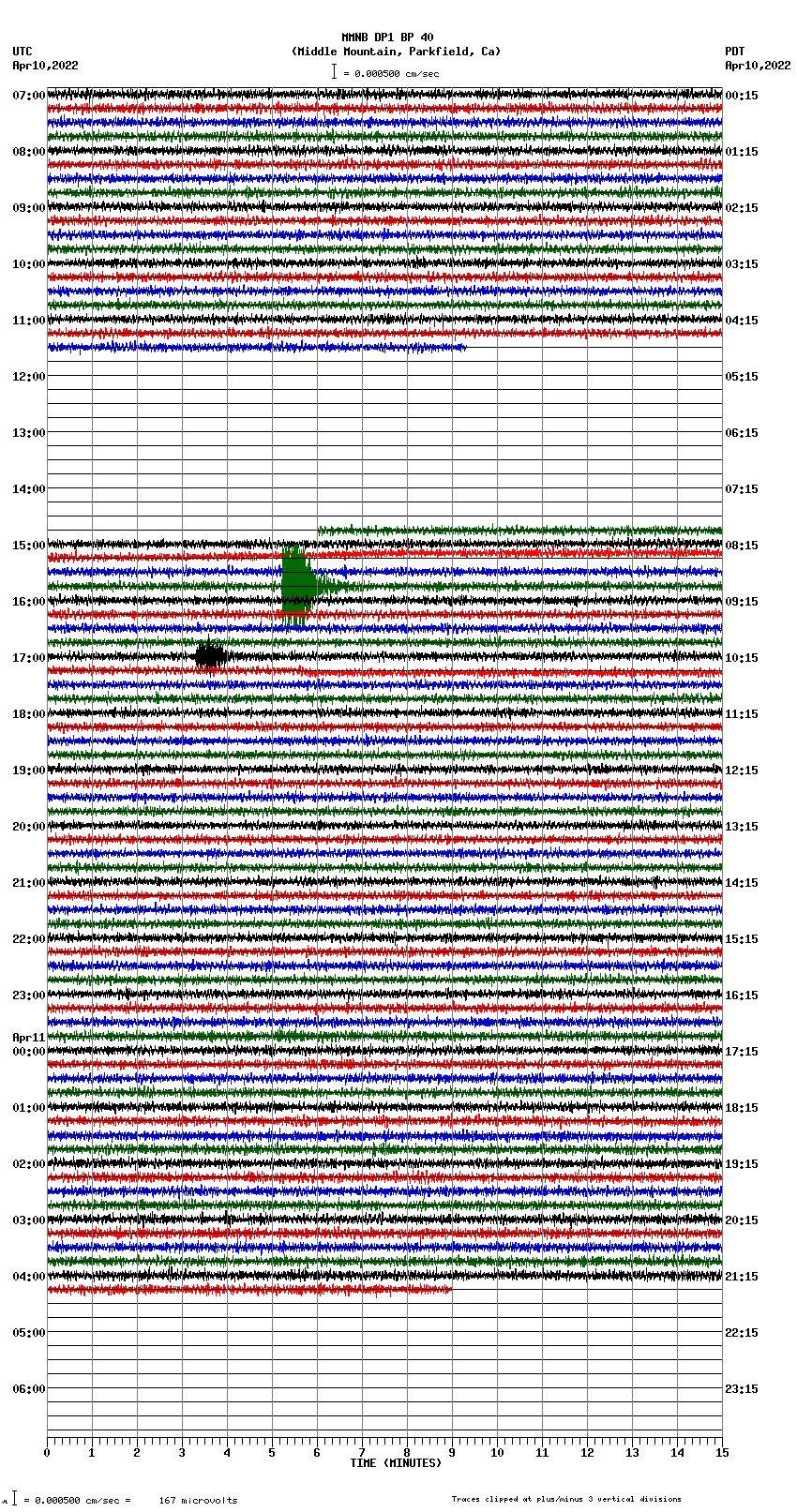 seismogram plot