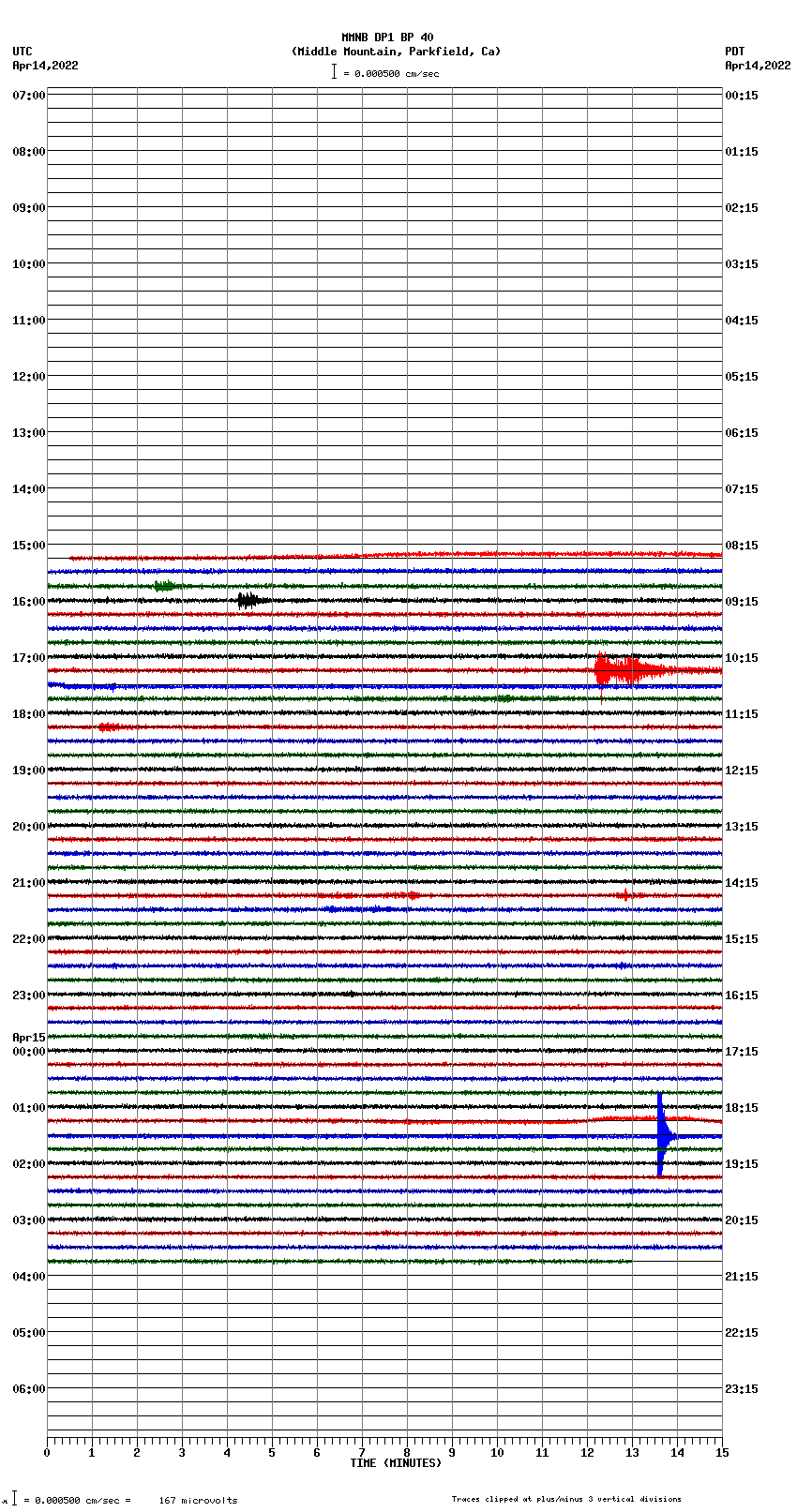 seismogram plot