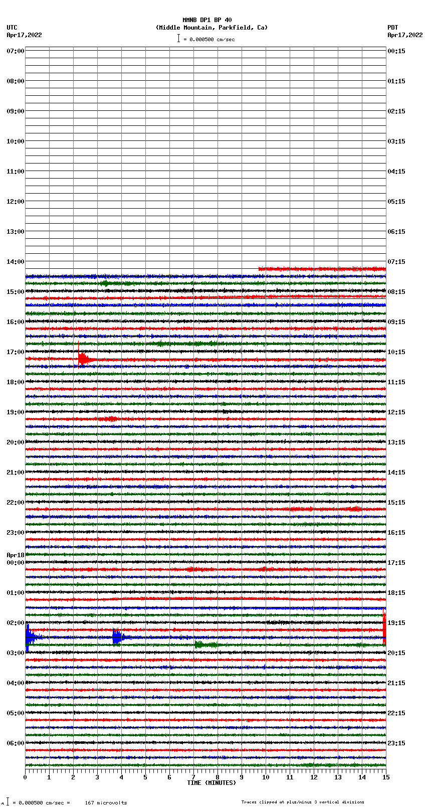 seismogram plot