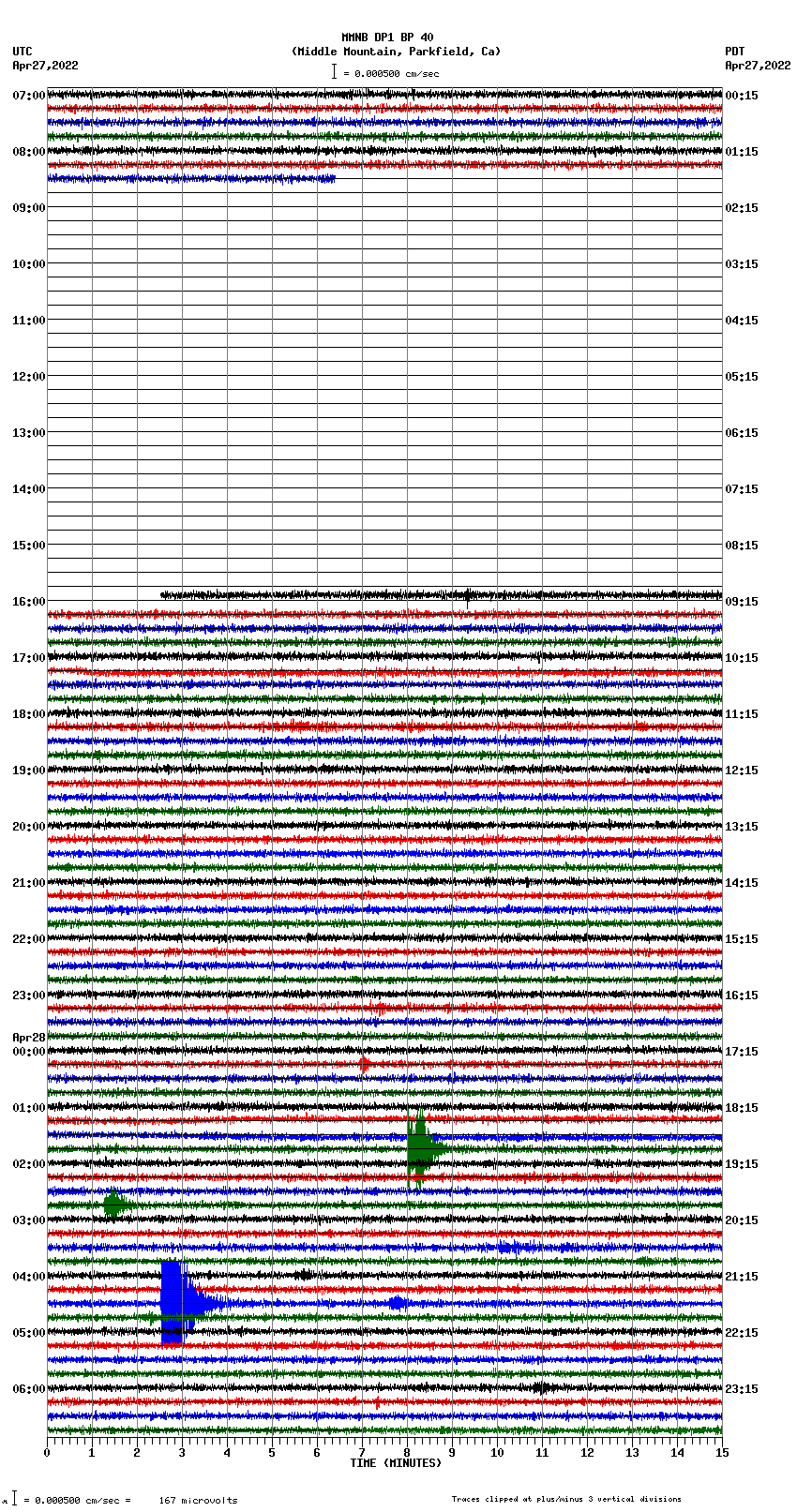 seismogram plot