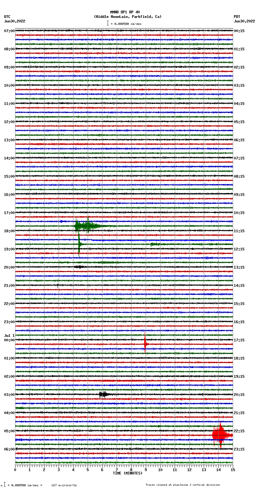 seismogram plot