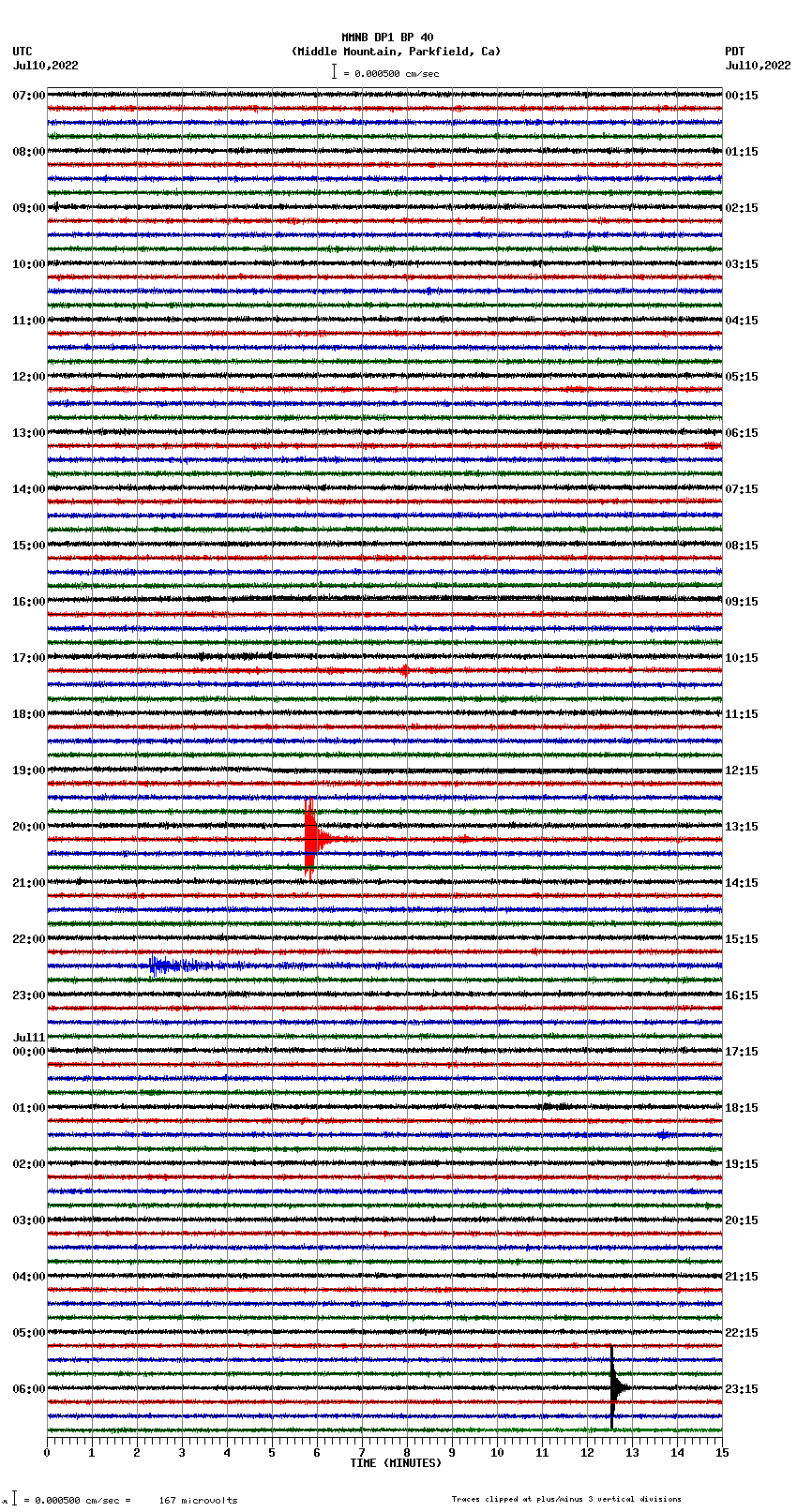 seismogram plot