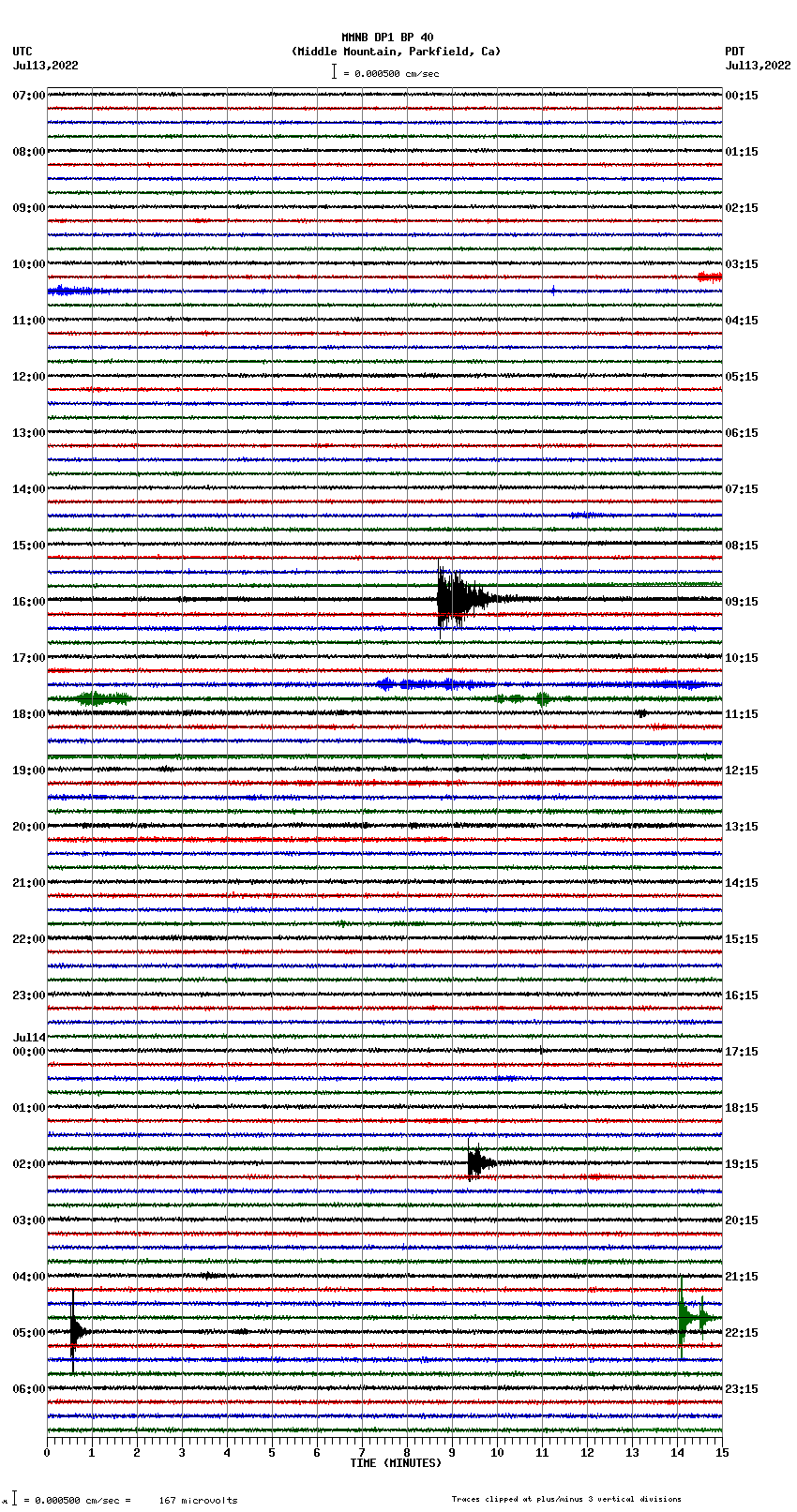 seismogram plot