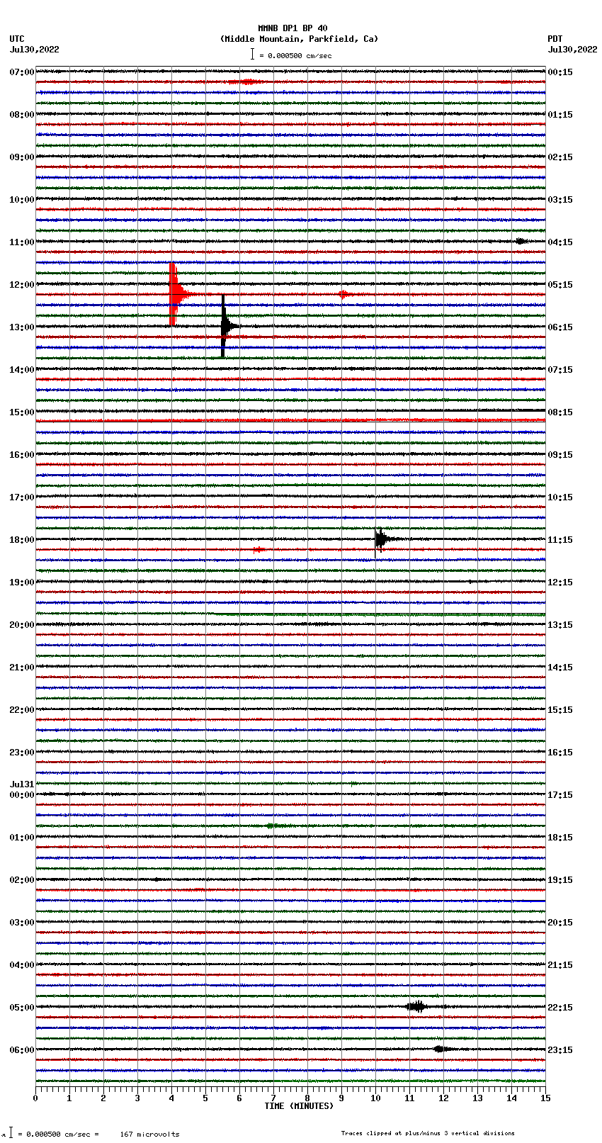 seismogram plot