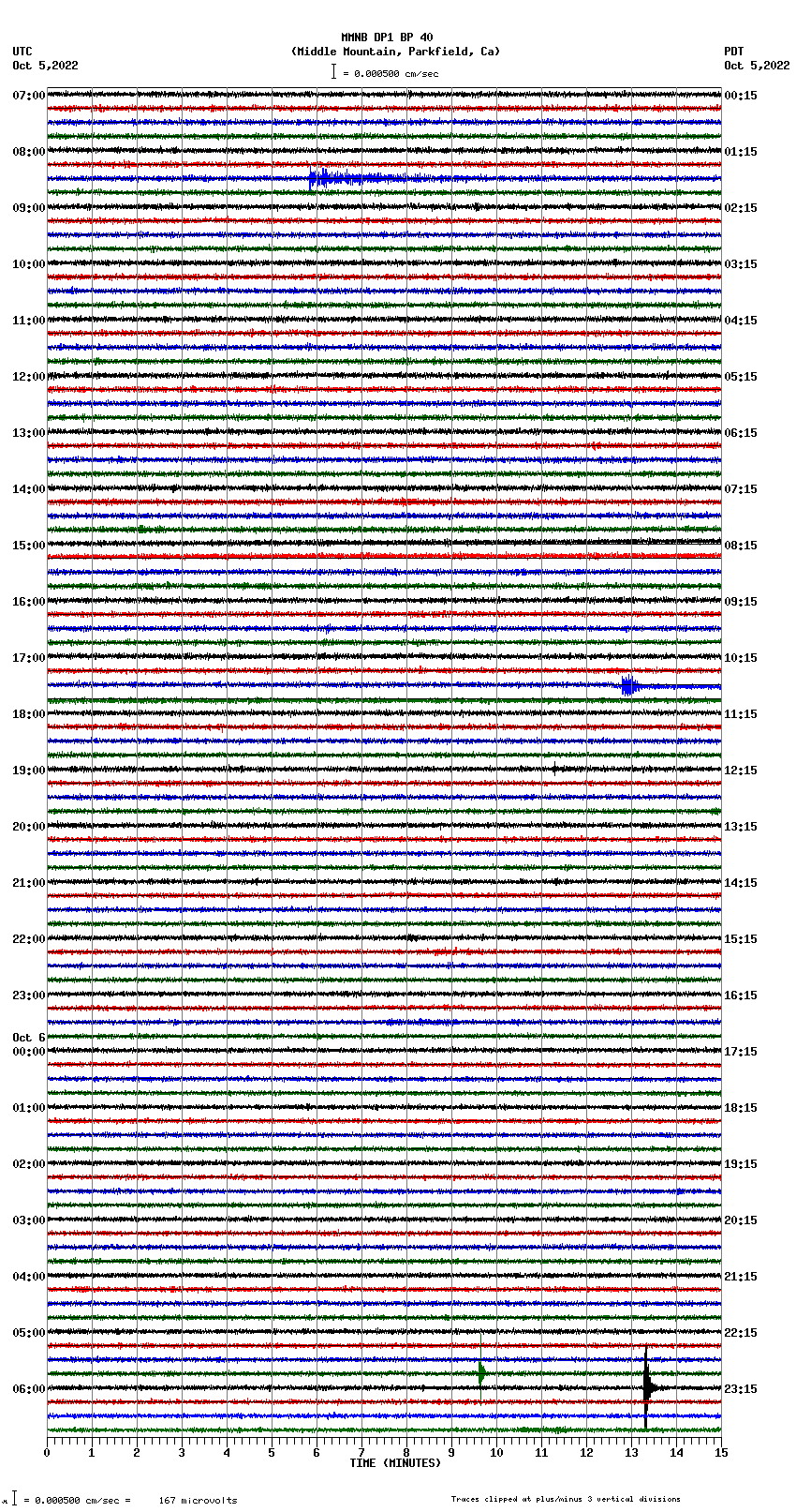 seismogram plot