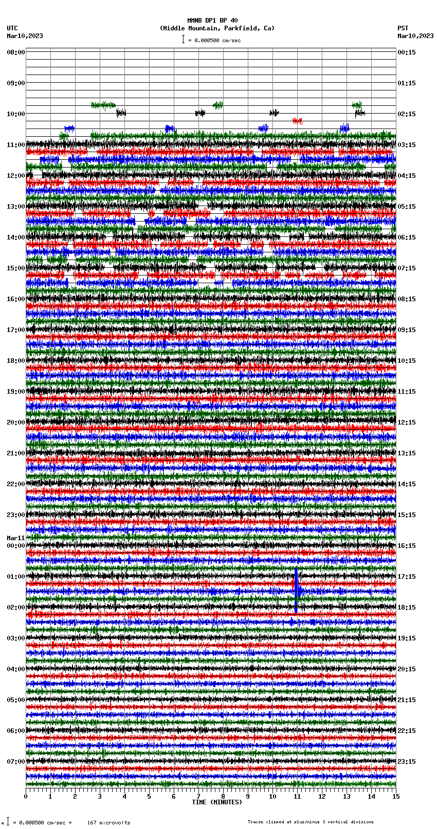 seismogram plot