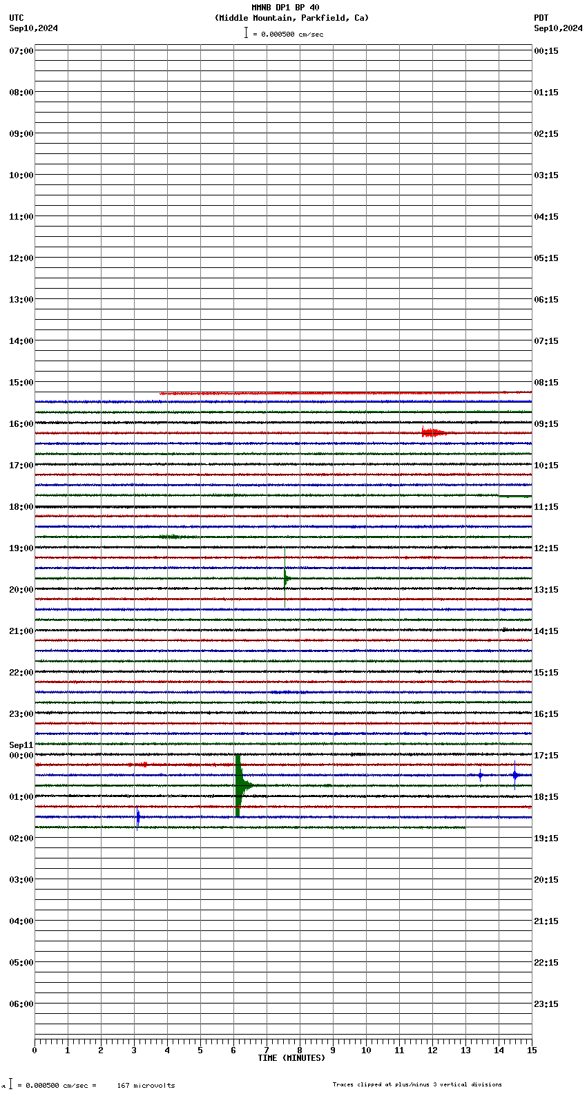 seismogram plot