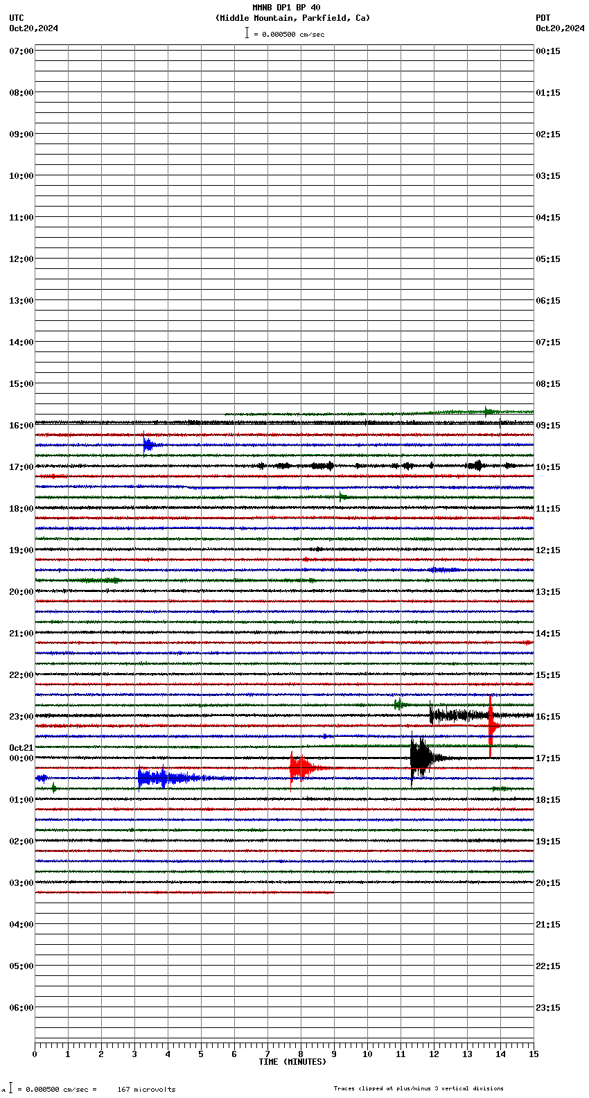 seismogram plot