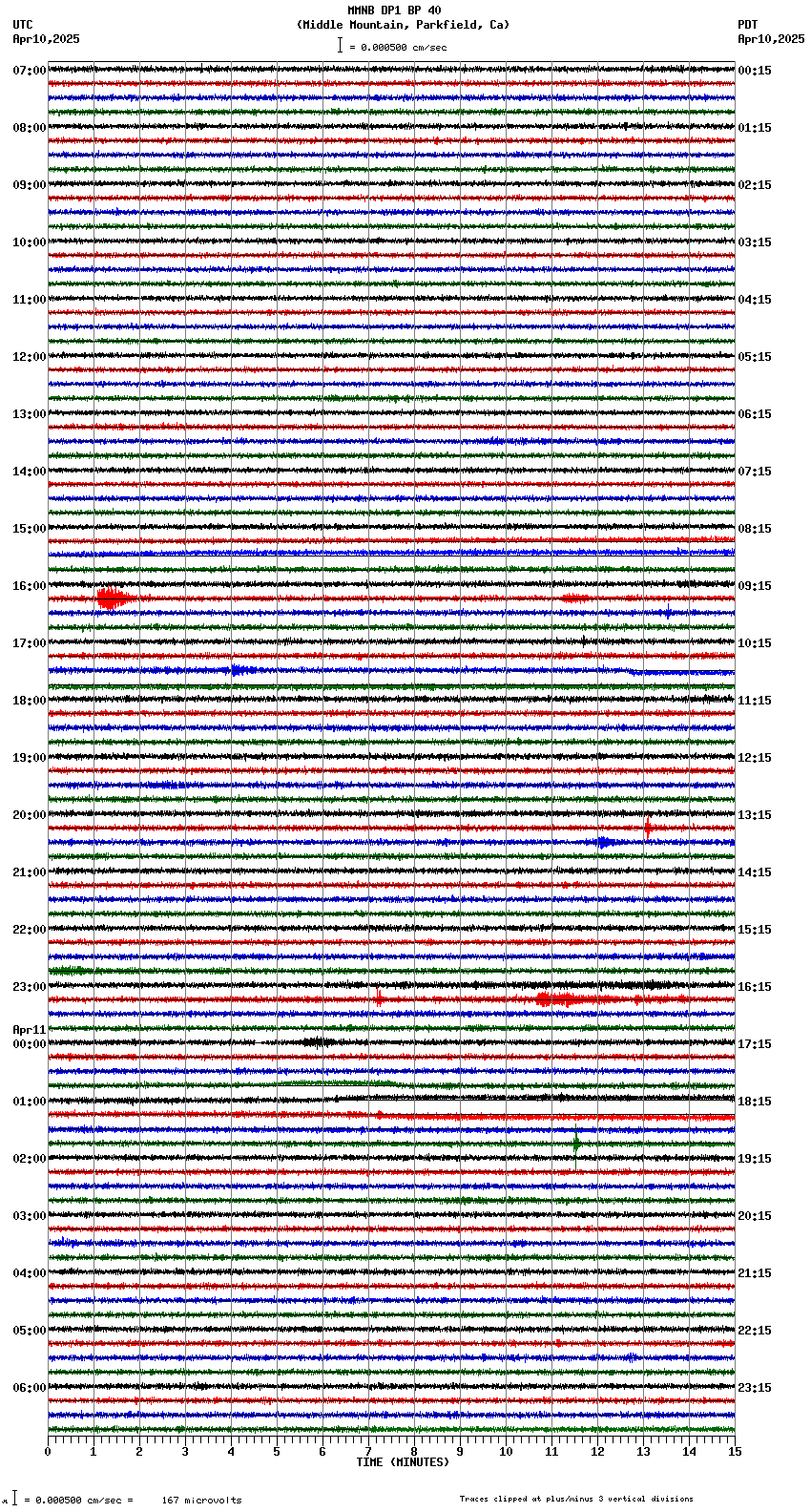 seismogram plot