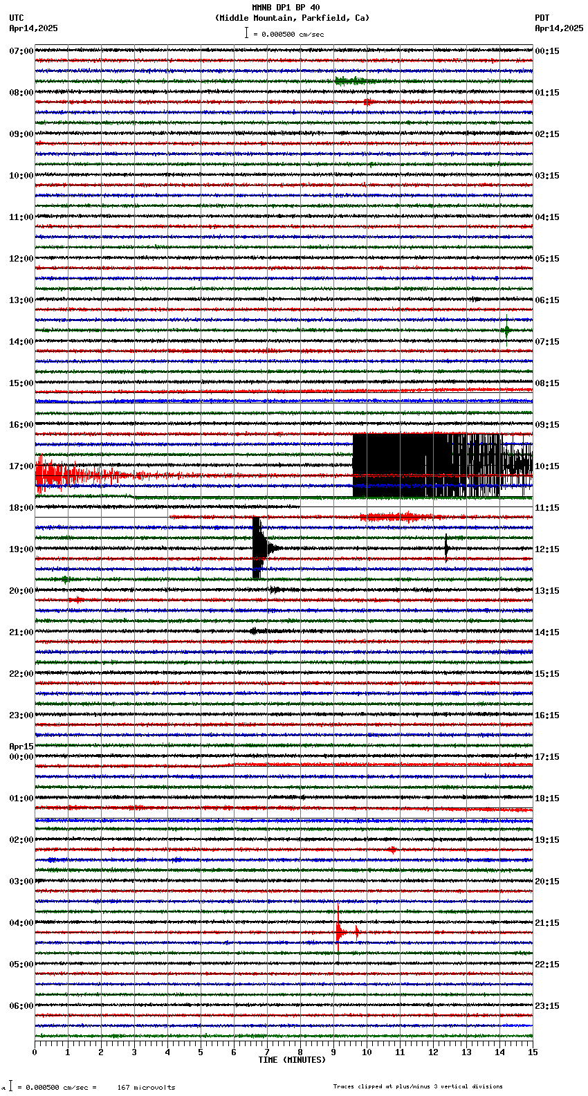 seismogram plot