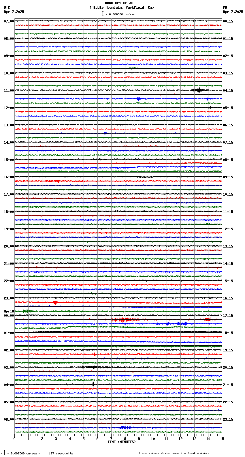seismogram plot
