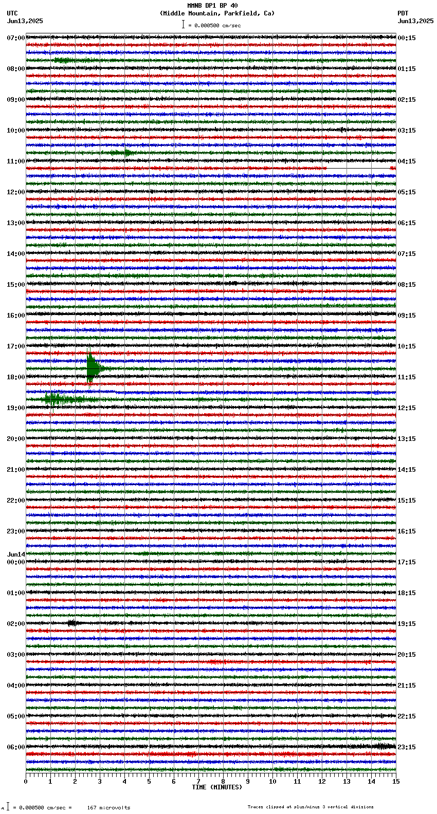 seismogram plot