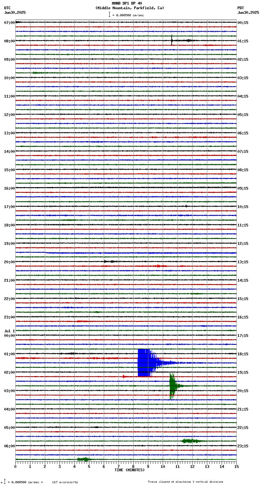 seismogram plot