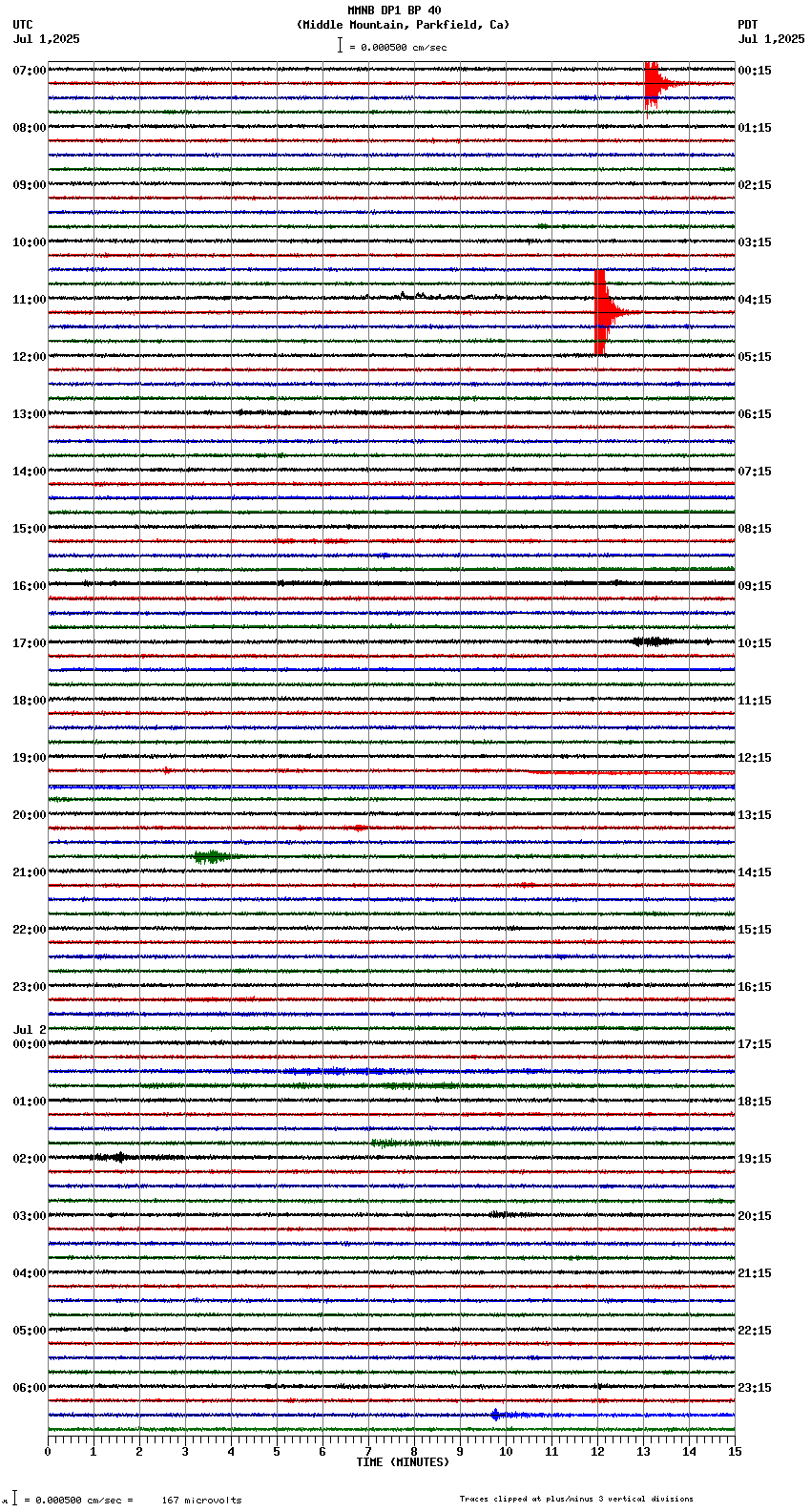 seismogram plot