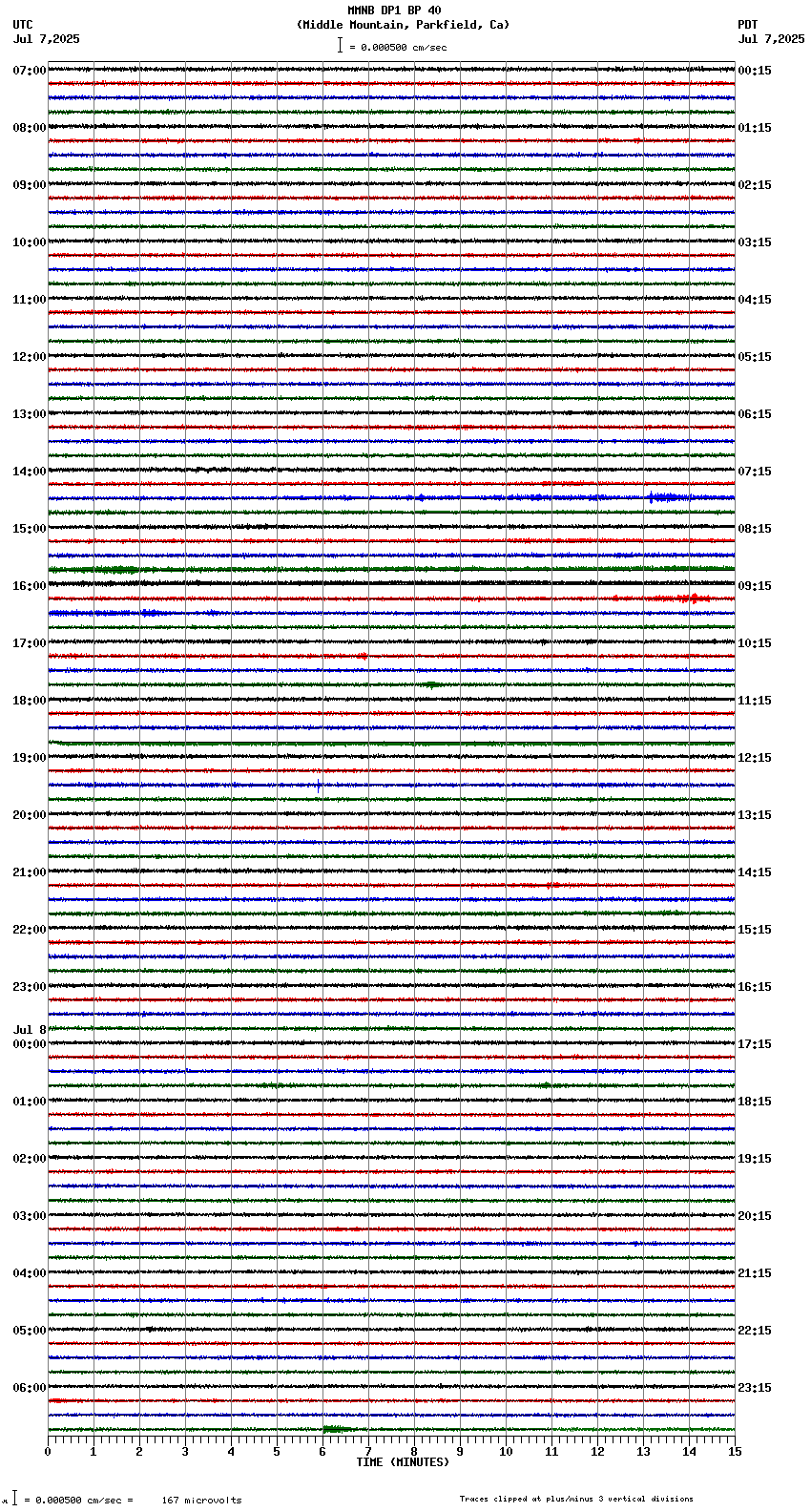 seismogram plot
