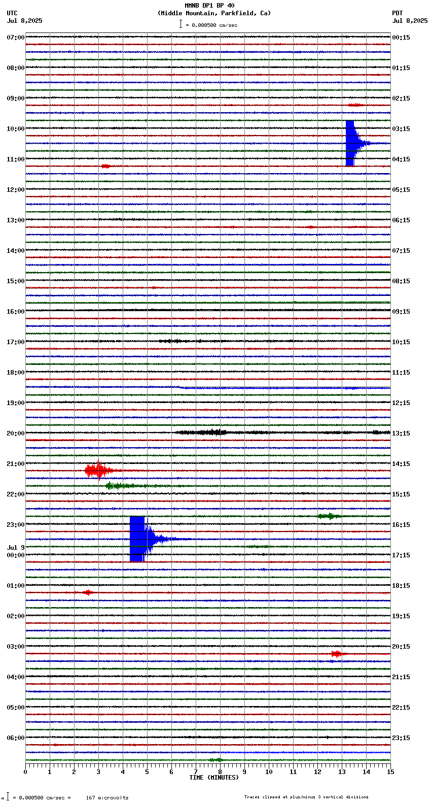 seismogram plot