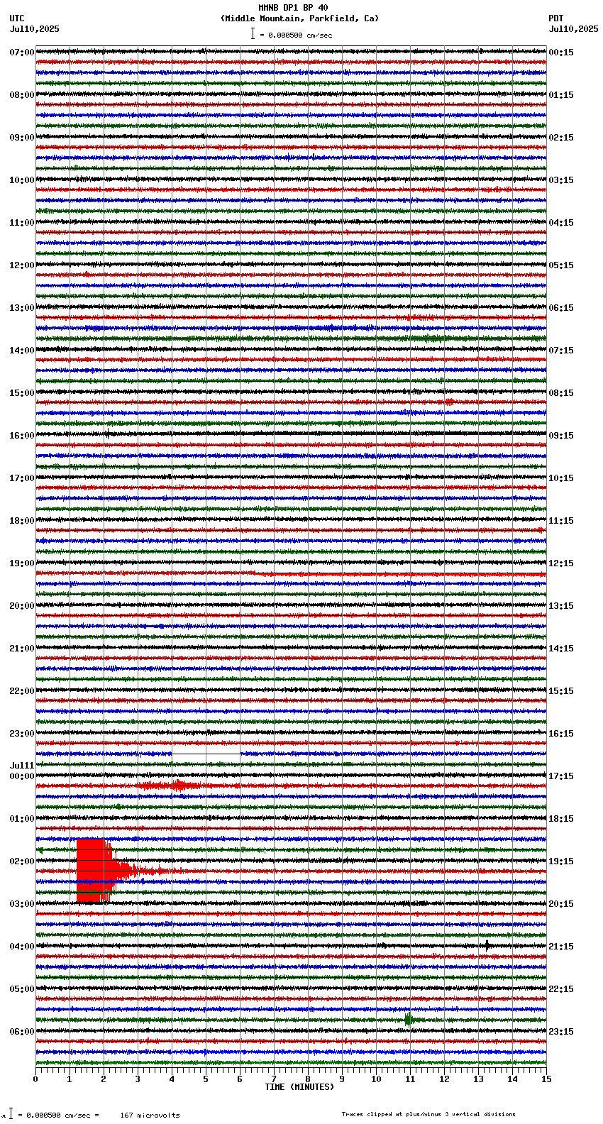 seismogram plot