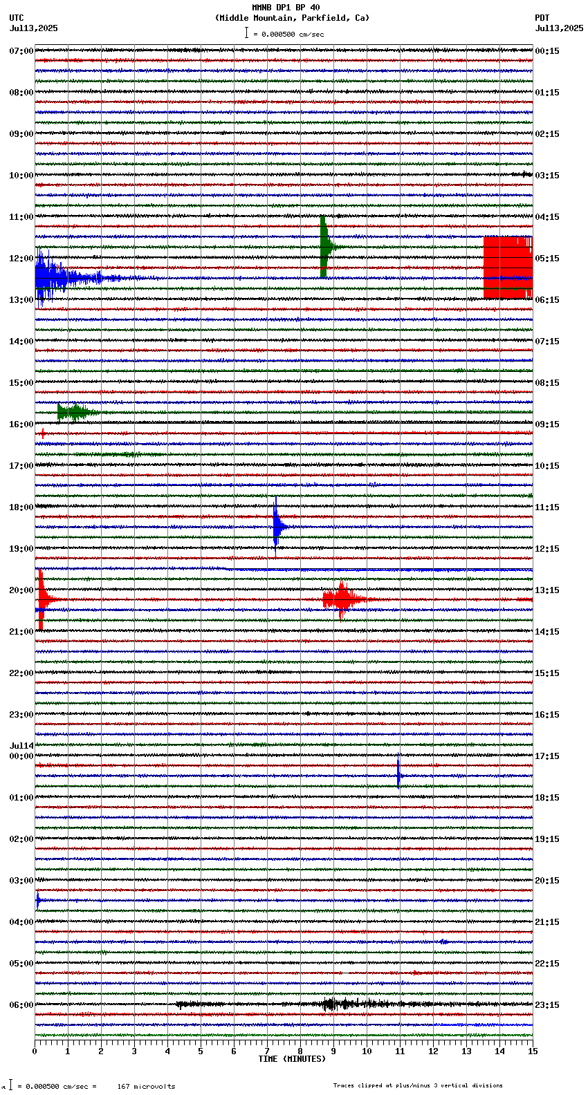 seismogram plot