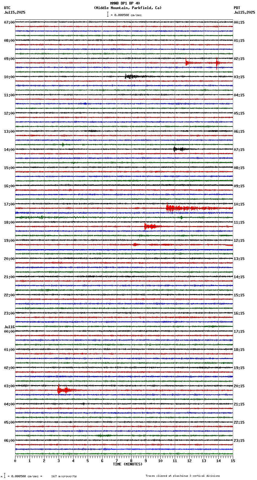 seismogram plot