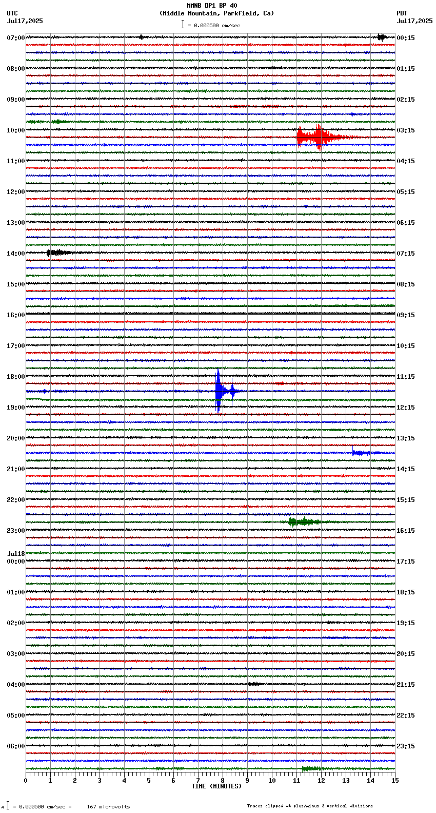 seismogram plot