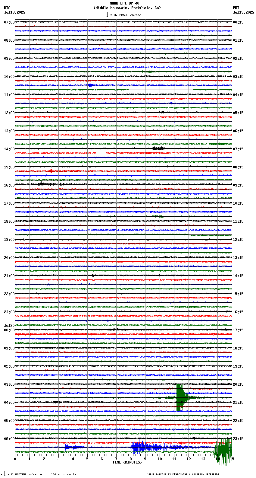 seismogram plot