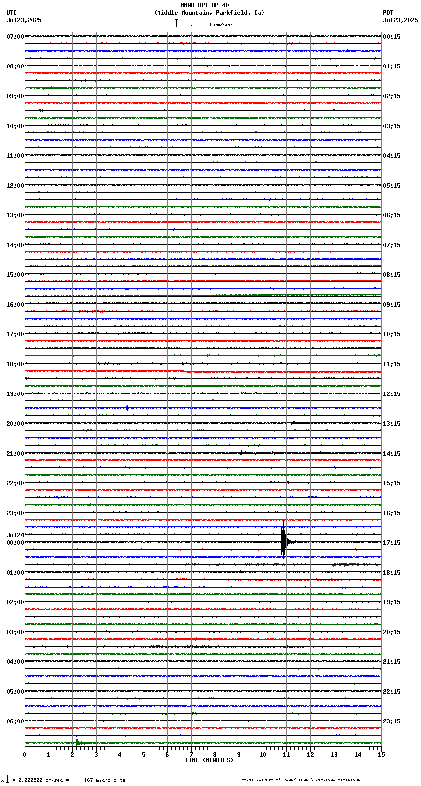 seismogram plot