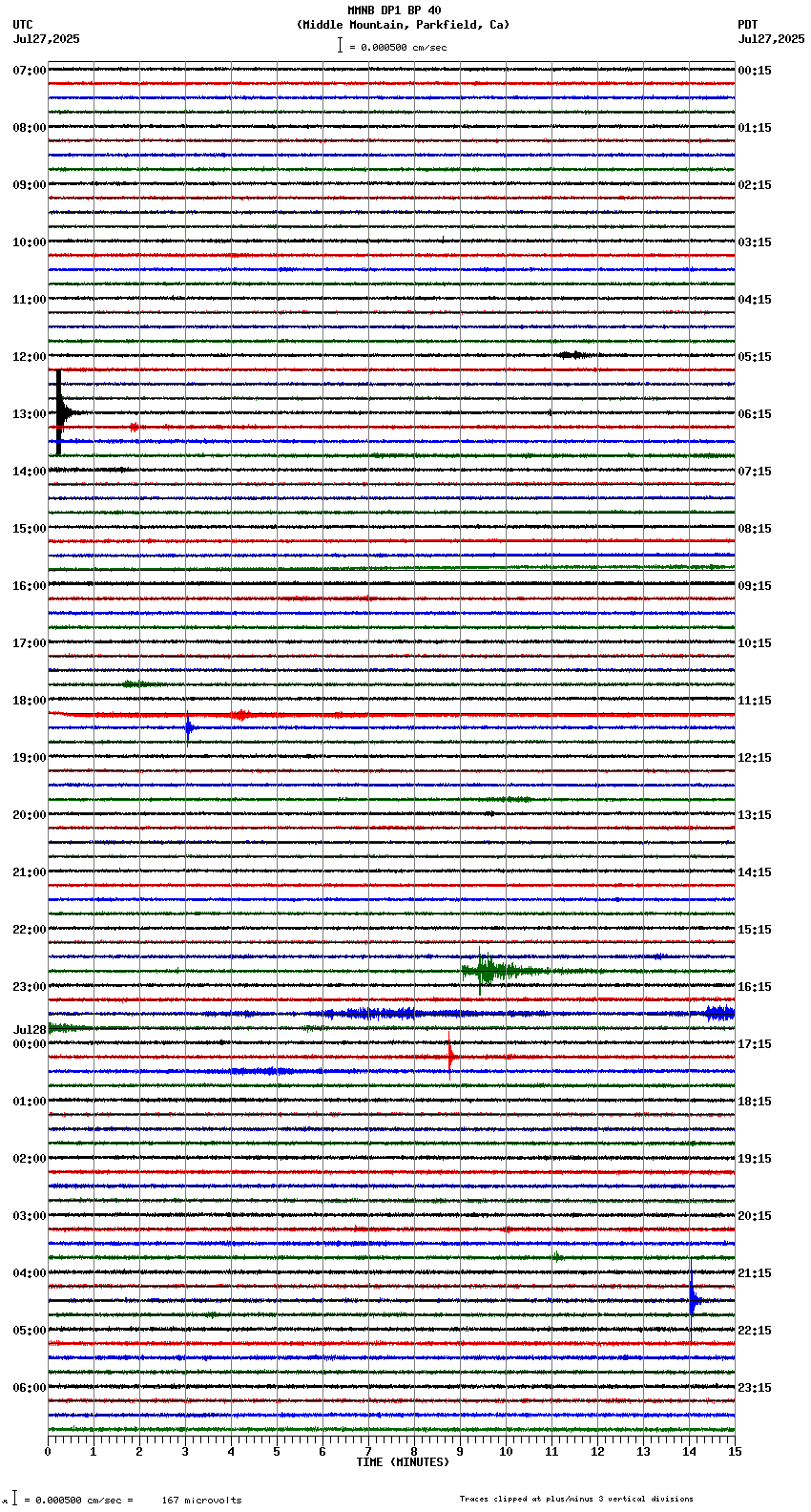 seismogram plot