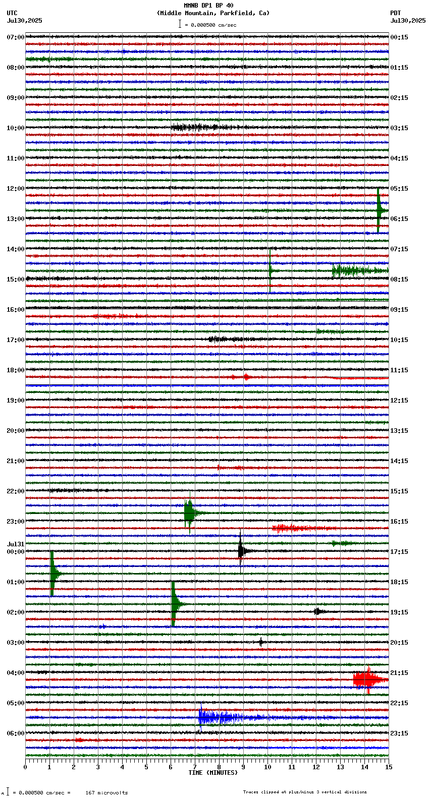 seismogram plot