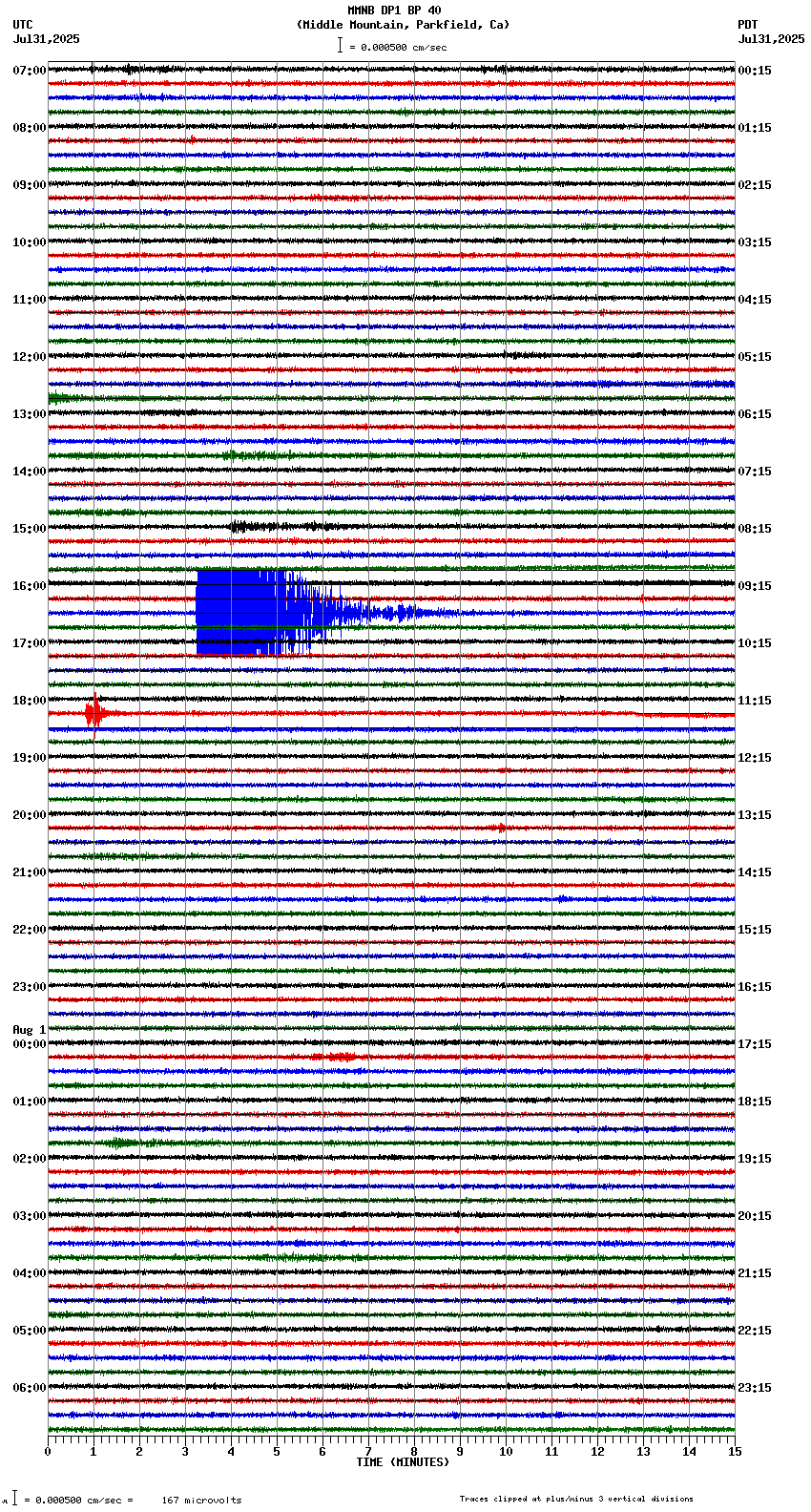 seismogram plot