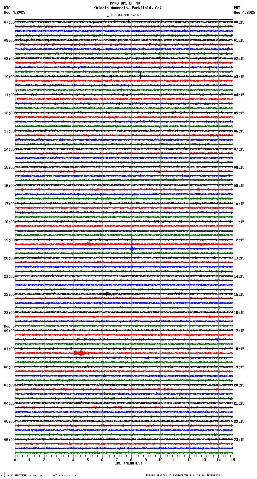 seismogram plot
