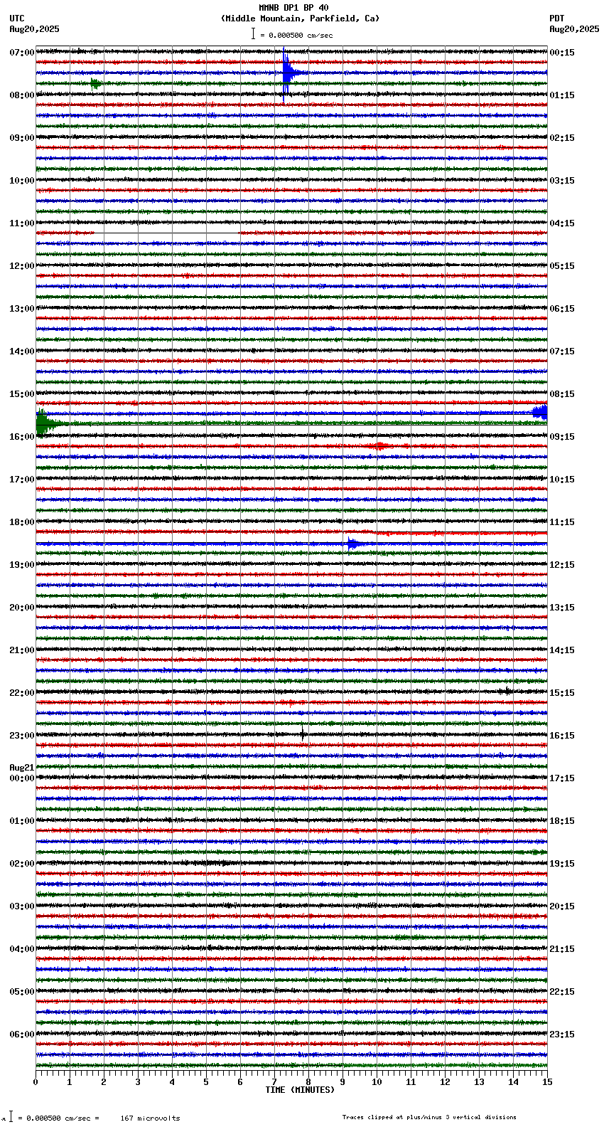 seismogram plot