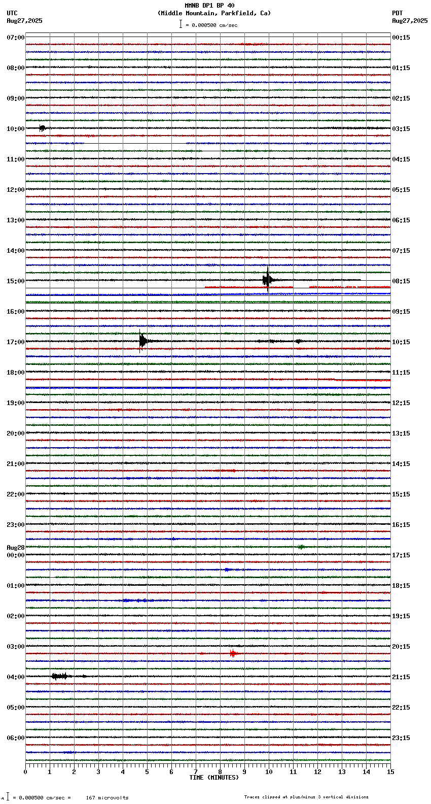 seismogram plot