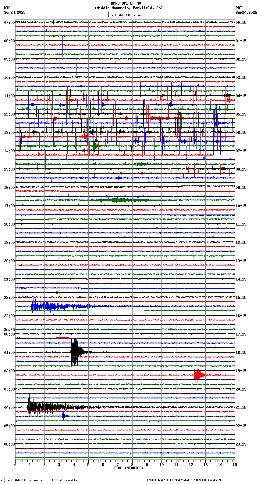 seismogram plot