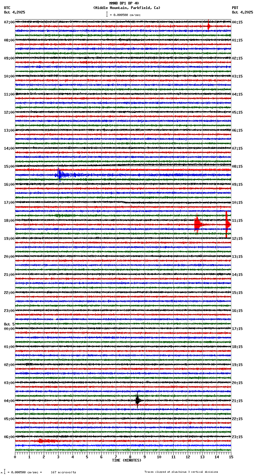 seismogram plot