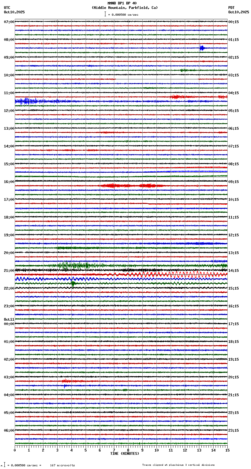 seismogram plot