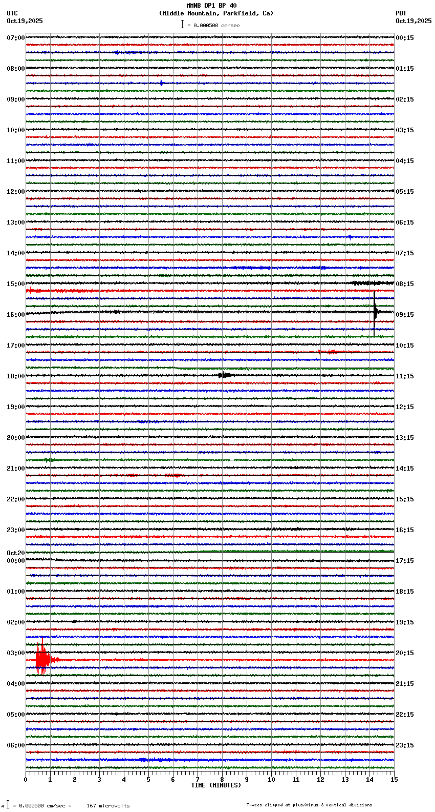 seismogram plot